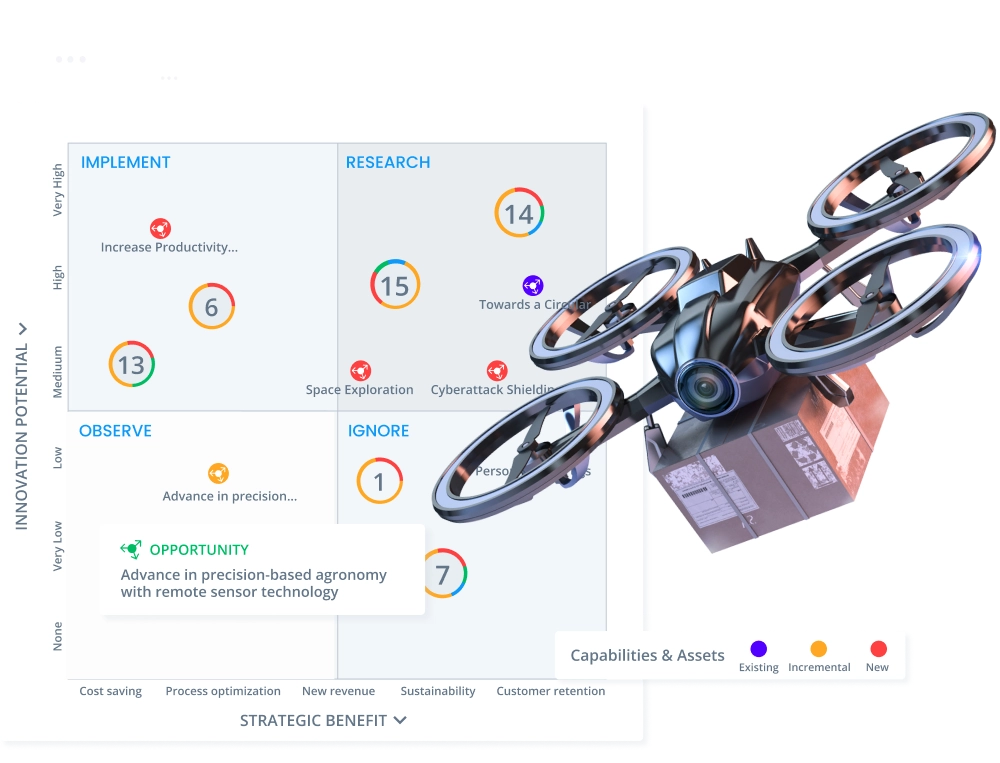 Innovation Software for Supply Chain Innovation