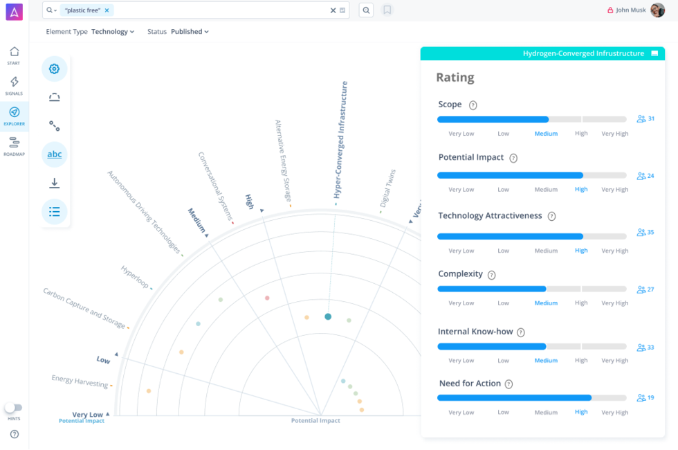 Technology radar for trends and technologies in Supply Chain