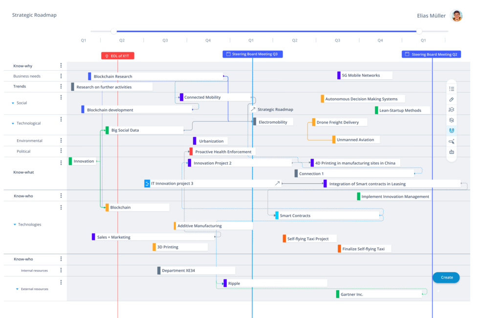 Roadmaps to execute innovation portfolios