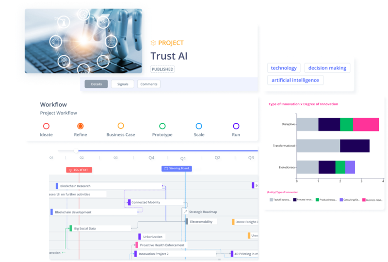 ITONICS Portfolio and Roadmap Mockup (3) (1)