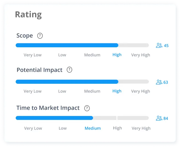 ITONICS predefined trend ratings (1)