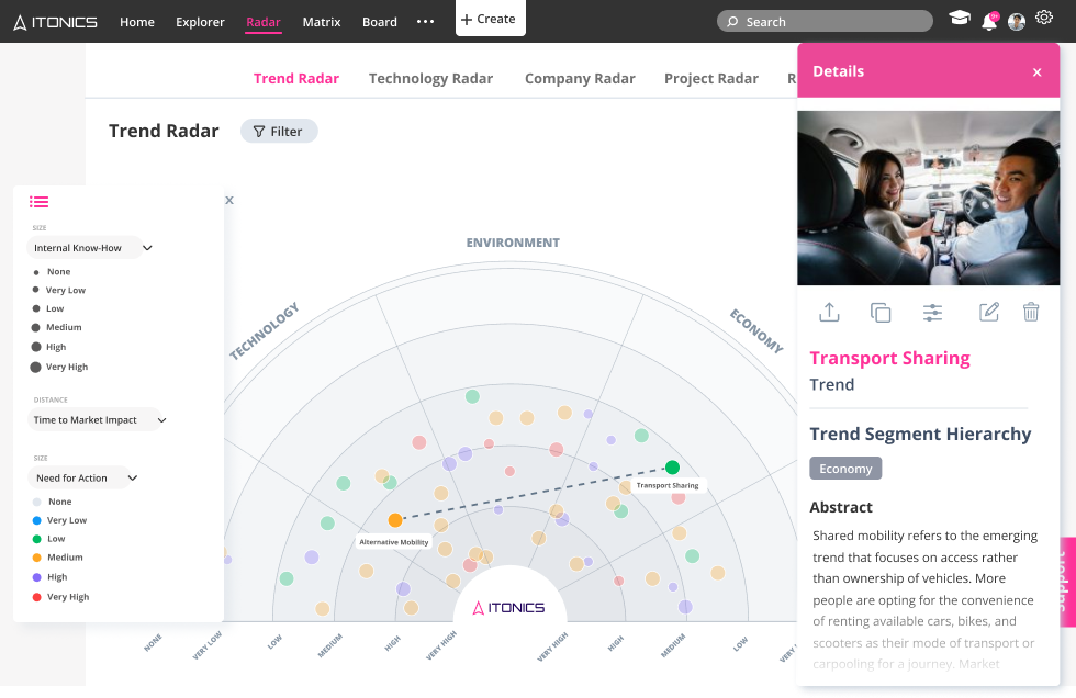 Trend radar with rated trend