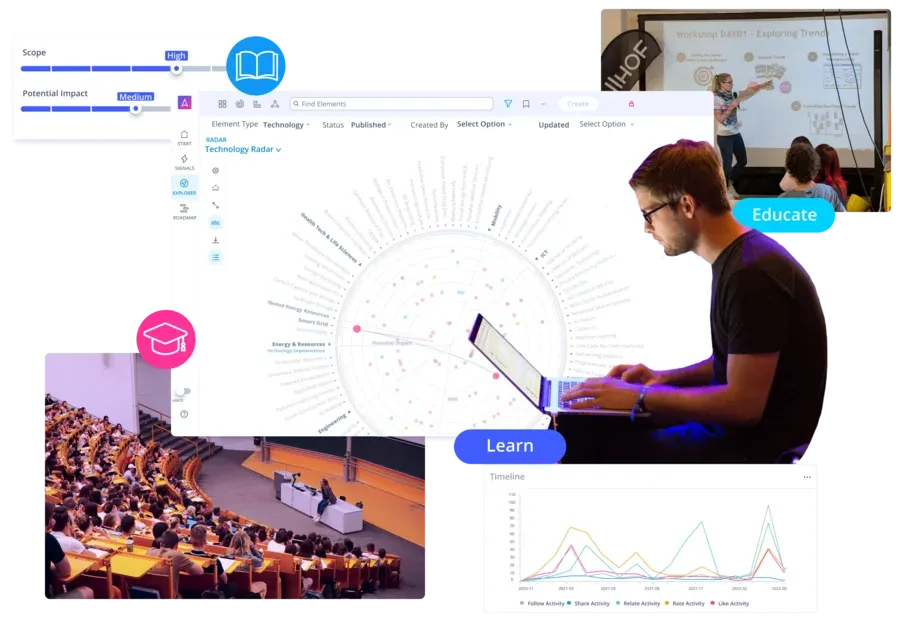 The ITONICS Innovation Platform for universities and academic institutions