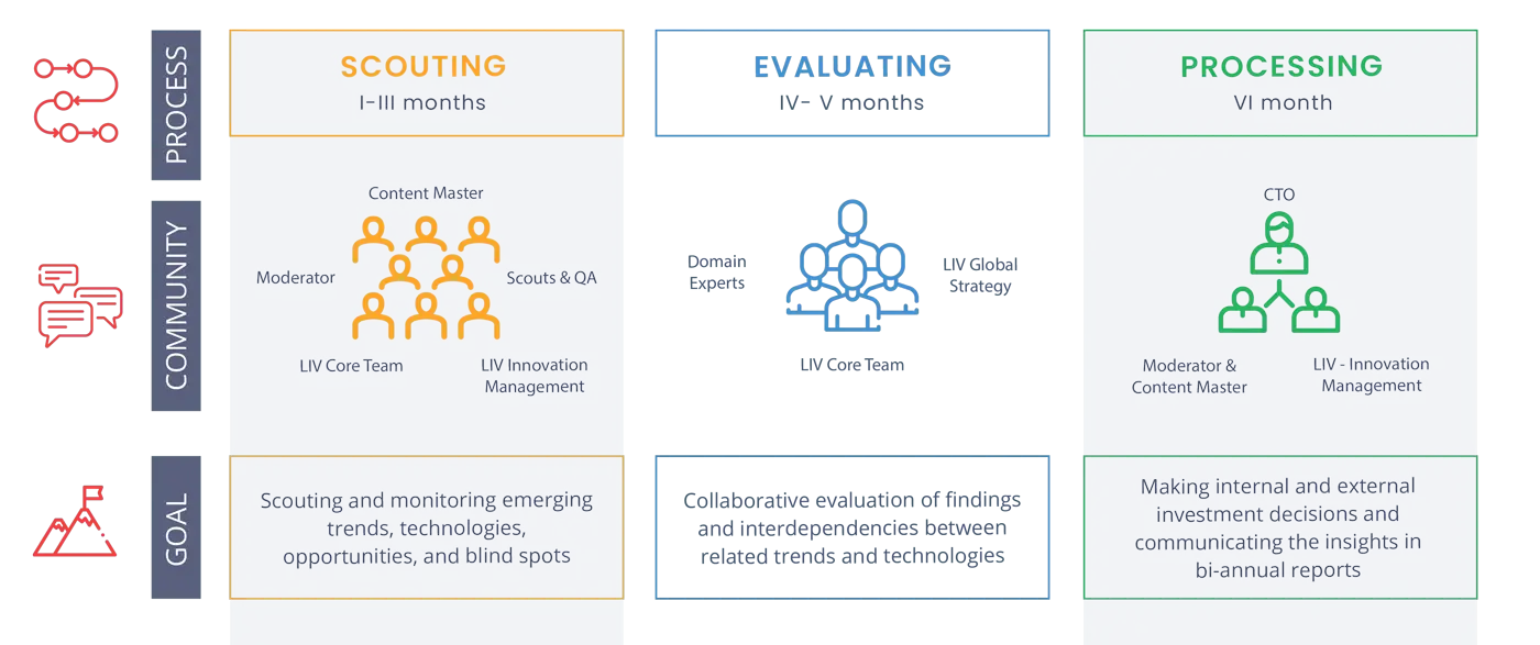 Lear Corporation - Innovation Process