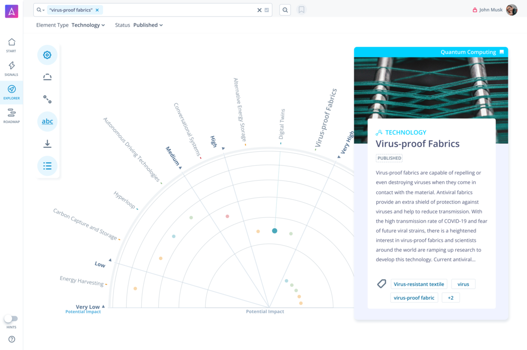 Trend Radar and Technology Radar for Healthcare