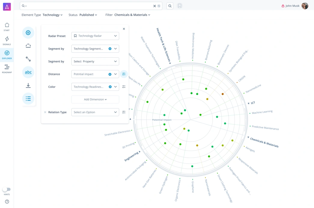 Technology radar for the chemicals & materials industry
