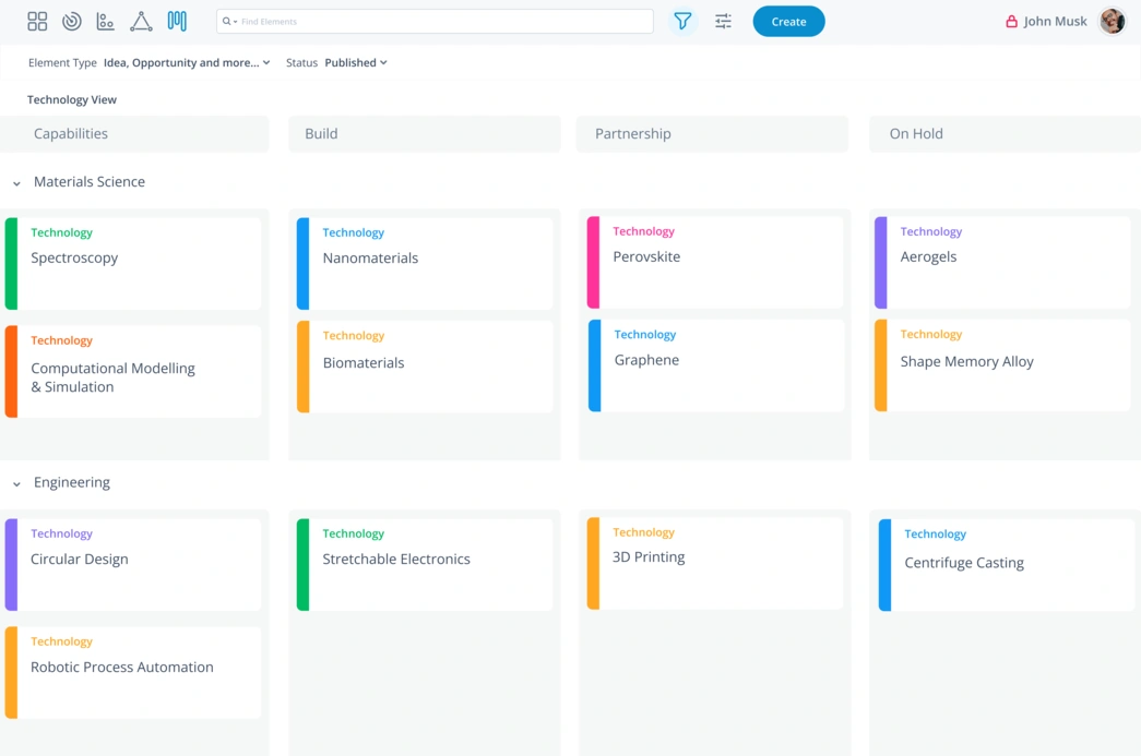 Kanban Board view for technologies in the chemicals & materials industry
